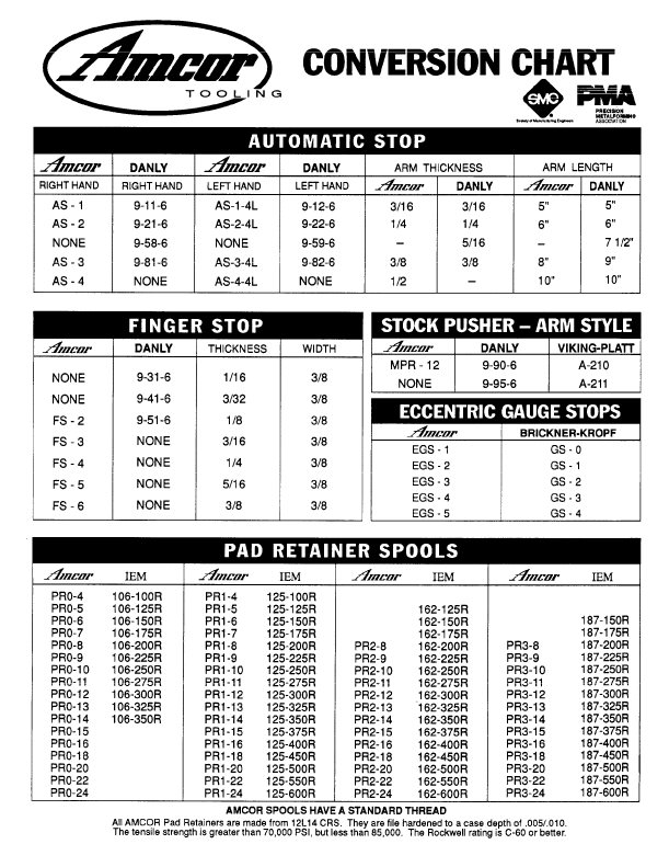 Conversion Chart