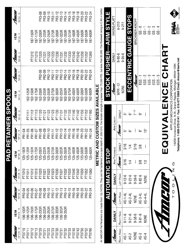 Equivalence Chart